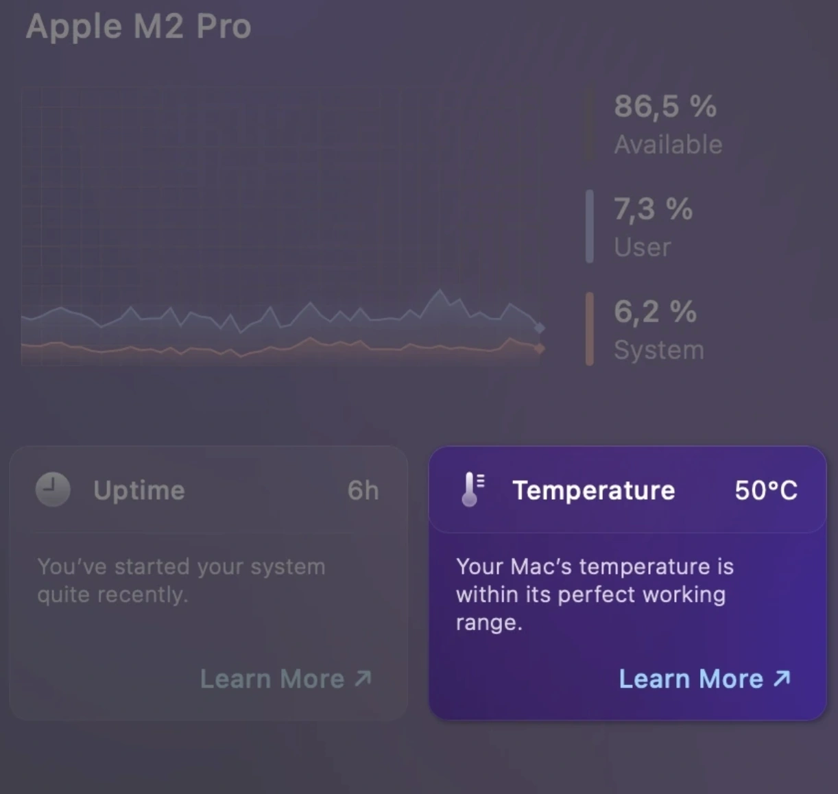 Mac performance monitor highlighting a temperature of 50 degrees Celsius on an Apple M2 Pro.