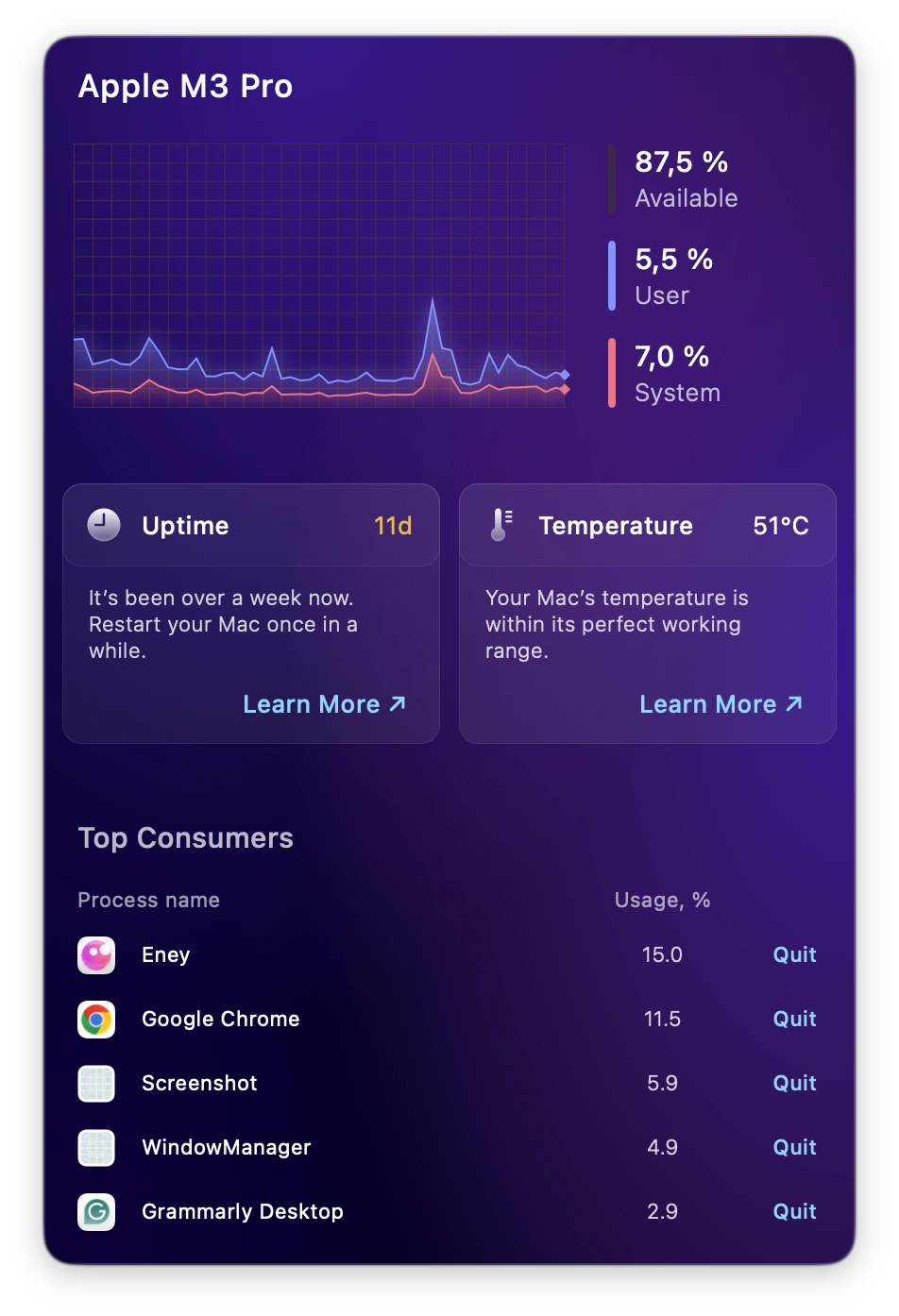Mac performance dashboard for an Apple M3 Pro showing processor usage, temperature, uptime, and top processes.
